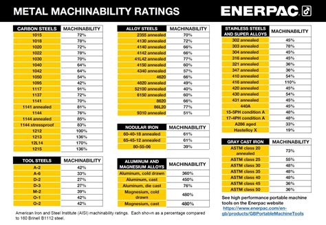 brass cnc machining parts supplier|brass machinability chart.